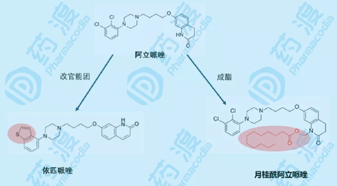 图2 阿立哌唑化学结构改造历史.jpg