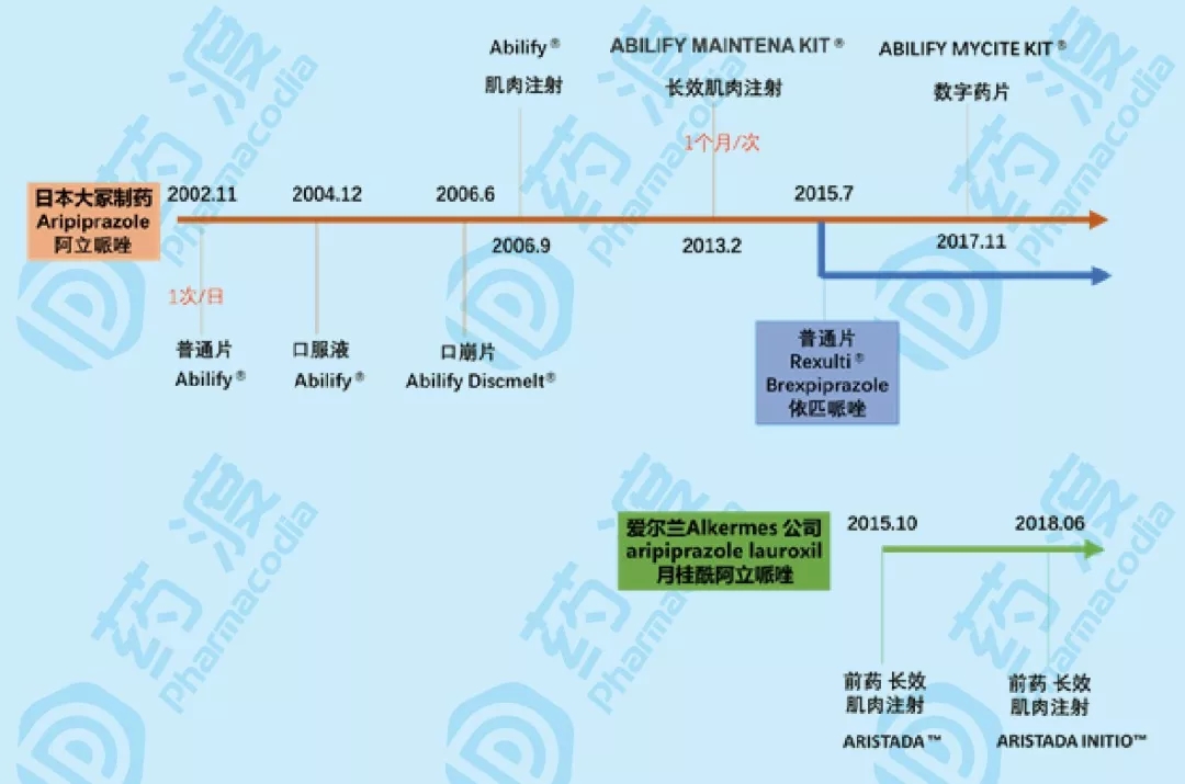 图1 阿立哌唑剂型改造历史.jpg