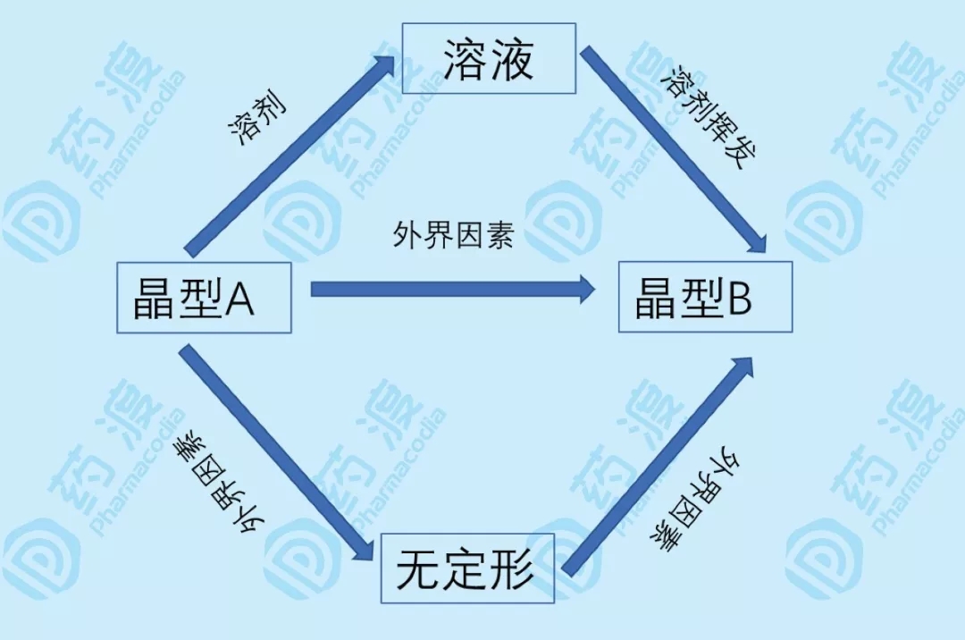 图1 晶型转变机制.jpg